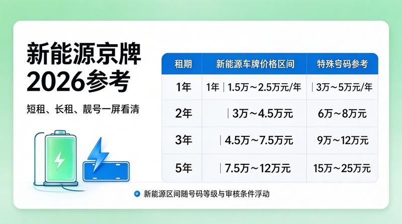 2026年新能源车政策解读